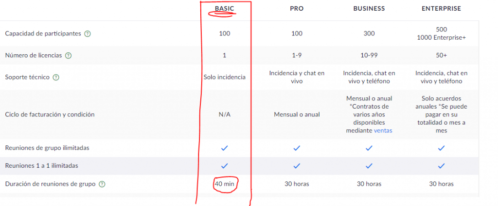 Tabla comparativa de todos los planes disponibles en zoom